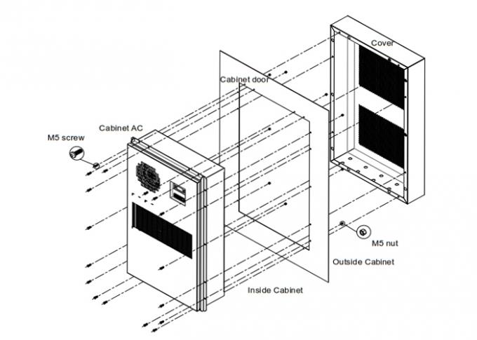 Condizionatore d'aria industriale del pannello di controllo, unità 65dB di CA del pannello di controllo